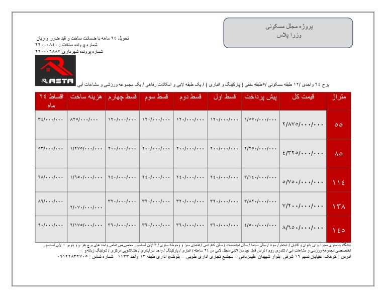 قیمت و امتیاز پروژه مسکونی وزرا پلاس